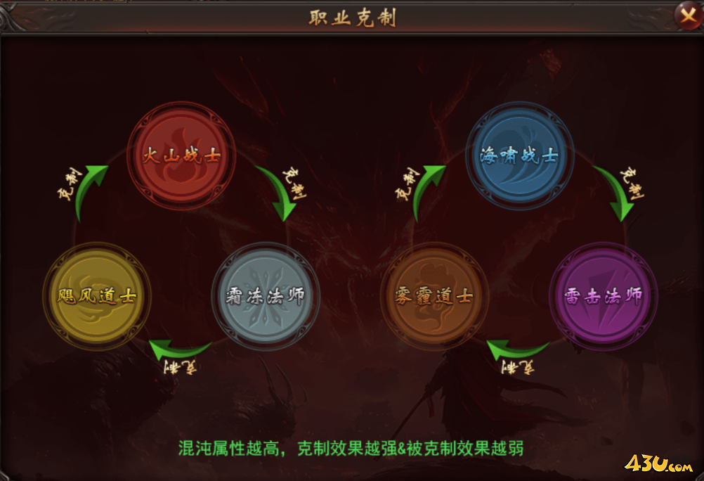 维京传奇混沌系统怎么玩 混沌玩法攻略