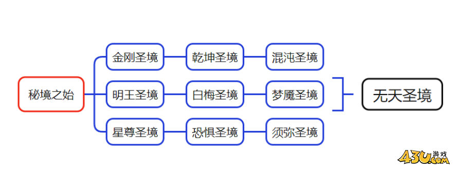 维京传奇混沌之地怎么玩 混沌之地幻境攻略