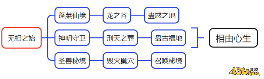 维京传奇混沌之地怎么玩 混沌之地秘境攻略 维京传奇混沌之地怎么玩 混沌之地秘境攻略