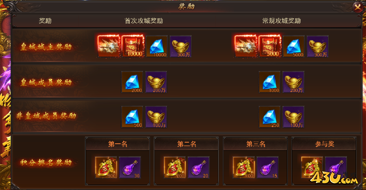 维京传奇皇城争霸怎么玩 皇城争霸攻略