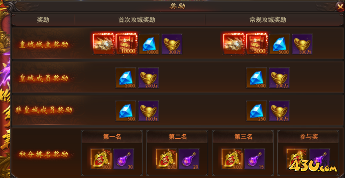 维京传奇皇城争霸要注意什么 游戏玩法介绍 维京传奇皇城争霸要注意什么 游戏玩法介绍