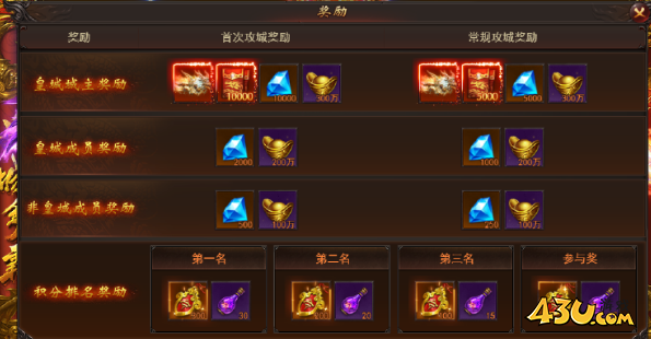 维京传奇皇城争霸怎么玩 皇城争霸攻略 维京传奇皇城争霸怎么玩 皇城争霸攻略