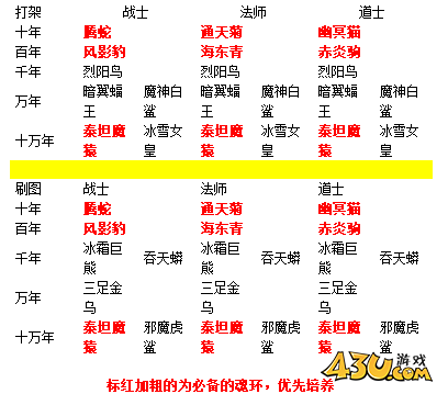 维京传奇魂环魂骨搭配攻略 维京传奇魂环魂骨搭配攻略